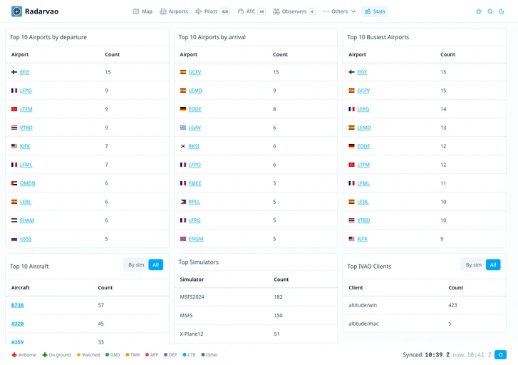 Radarvao screenshot 5
